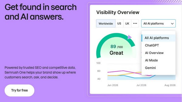 The potential of Semrush's AI Features